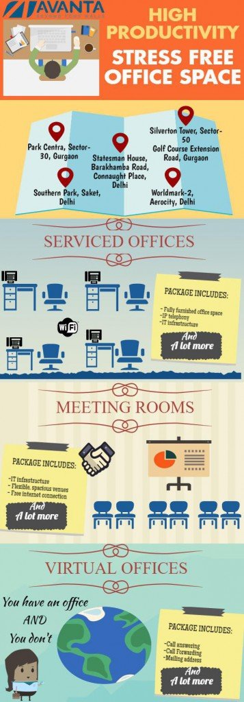 avanta business centre serviced offices